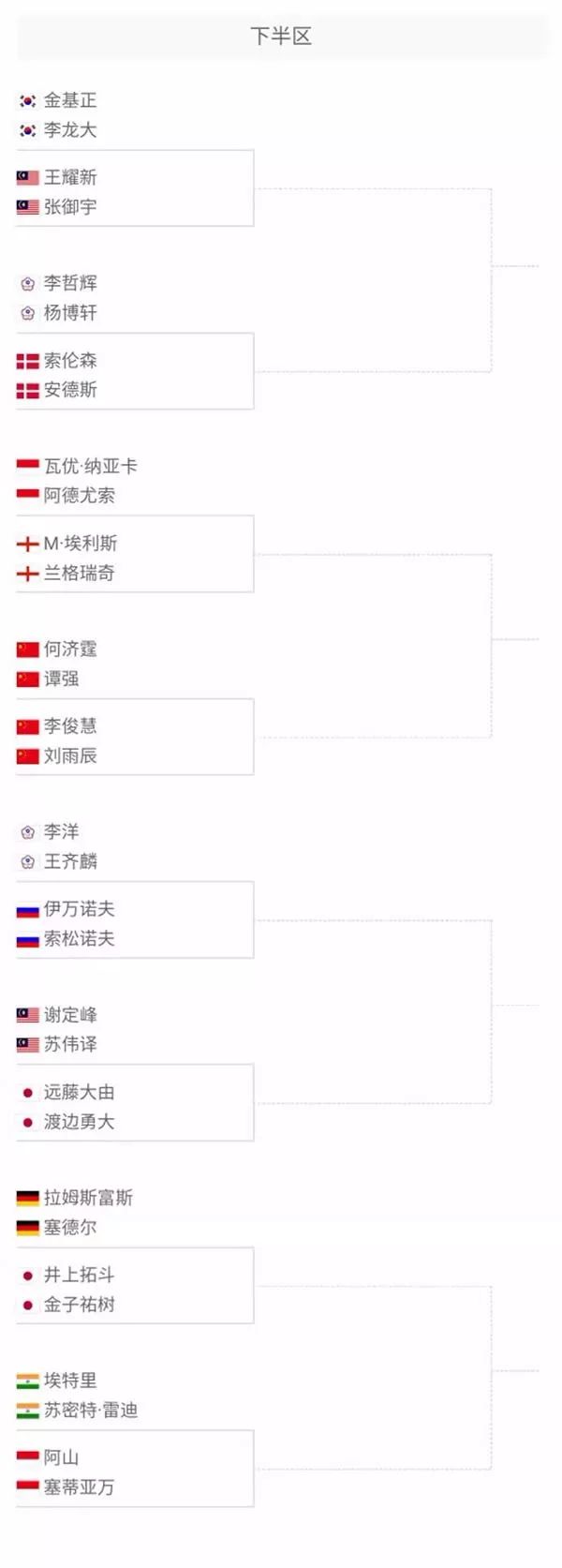 普的战术调 普的战术调